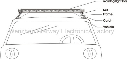 LED lightbar for Police ,Fire,Emergency, Ambulance and Special Vehicles