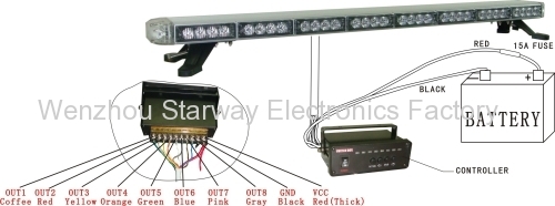 LED lightbar for Police ,Fire,Emergency, Ambulance and Special Vehicles