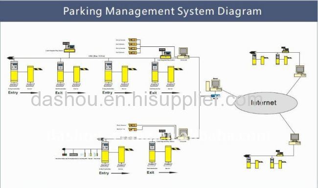 RFID Automated Car Parking System