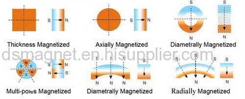 Segment Arc NdFeB Magnet