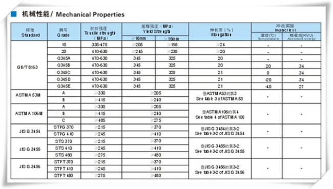 Q стали. Марка стали q345b российский аналог. Сталь q345 российский аналог. Сталь q355b российский аналог стали. Марка стали q235b российский аналог.