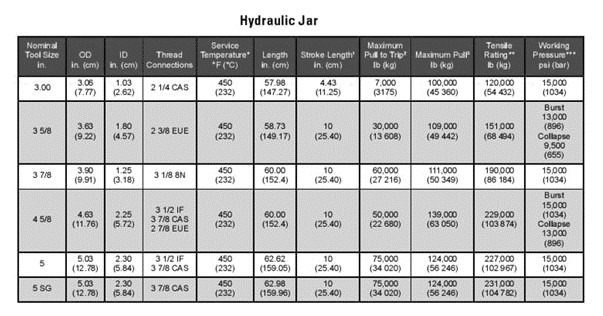 full bore drill stem testing 3 7/8Hydraulic Jar 