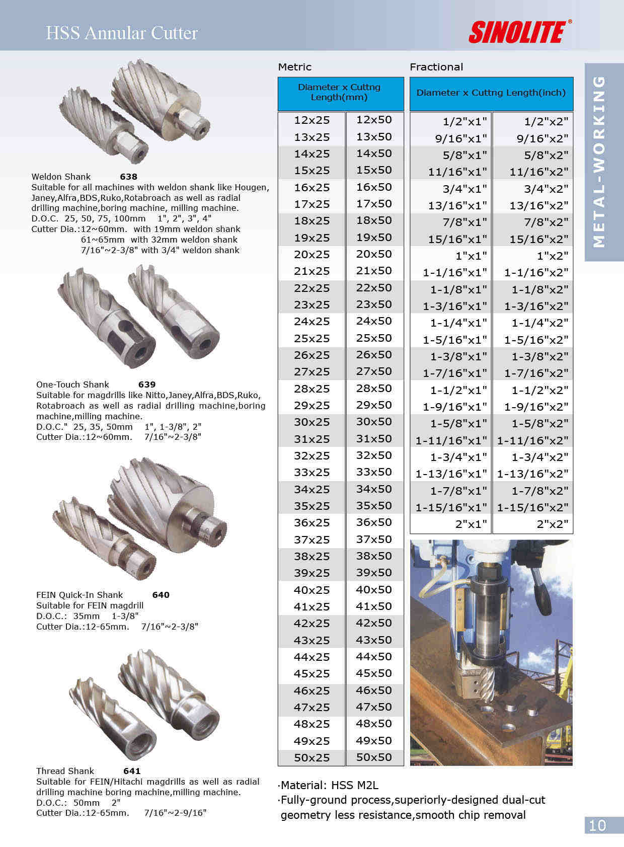 HSS Annular Cutter