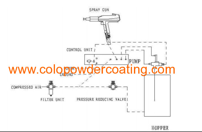 Manual Powder Coating Units 