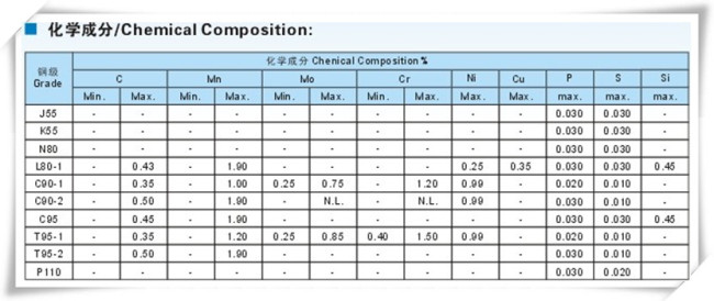 API 5CT T95-1oil casing seamless steel pipe