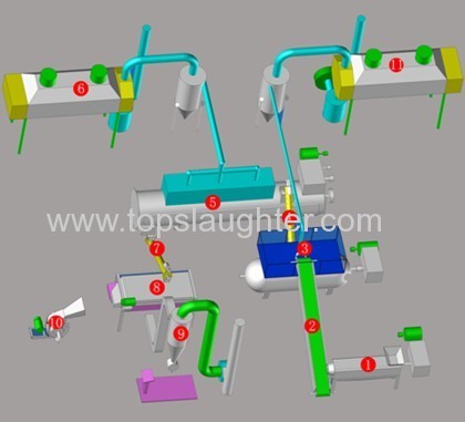 Rendering plant feathers dehydration machine