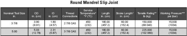 DST tools 3 7/8Round Mandrel Slip Joint 