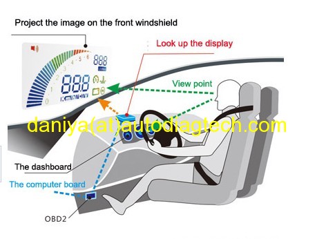 Automotive Head Up Display HUD Vehicle-mounted Head Up System