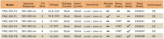 Conventional Flame Detector with UV Sensor 2/4 wire