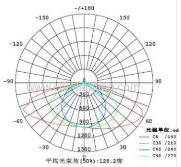 28-156W IP67 LED Street Light with CREE led and Meanwell driver