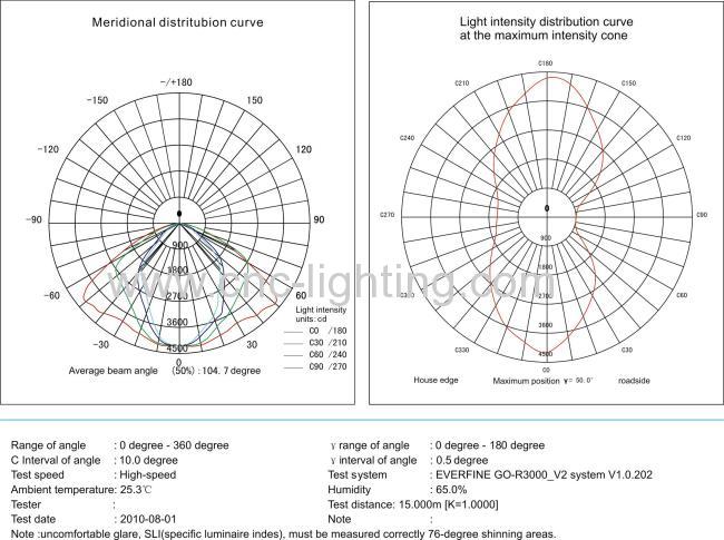 28-156W IP67 LED Street Light with CREE led and Meanwell driver