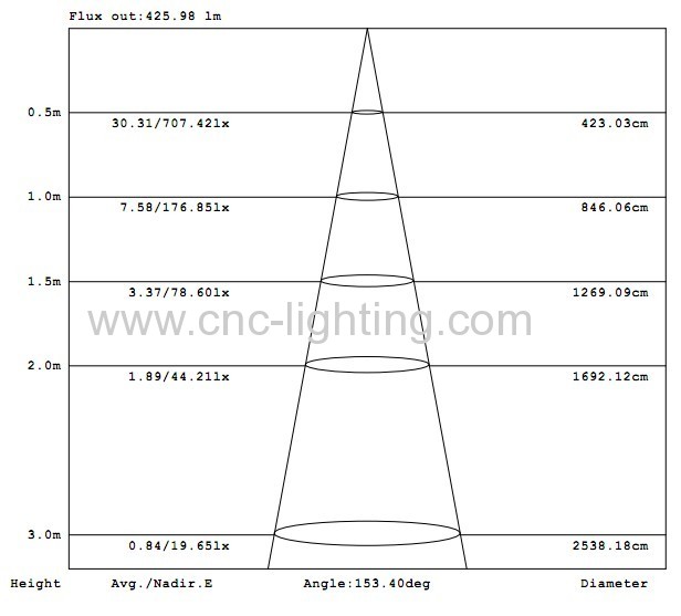 6-8W 4Pins 2G7 PLL LED Lamps with LG 5630LEDs(>80Ra)