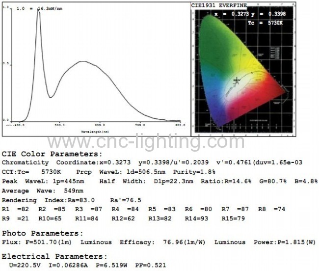 6-8W 4Pins 2G7 PLL LED Lamps with LG 5630LEDs(>80Ra)