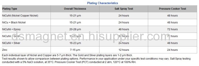 Permanent neodymium Iron Boron ARC magnets