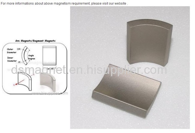 arc Neodymium Iron Sintered magnet