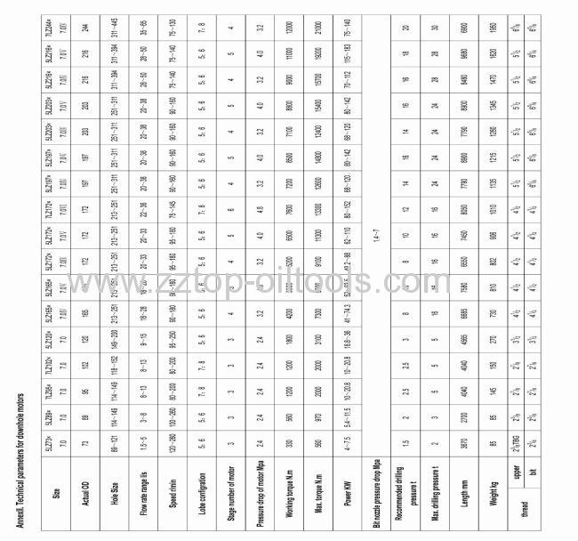 Downhole motor drilling tool bend type