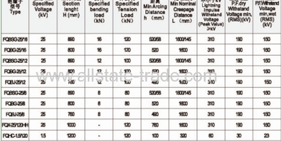 20KV Composite Railway Insulator