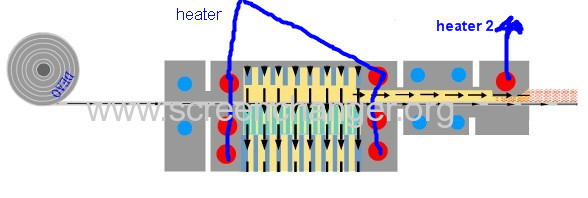 Automatic mesh belt melt filter for plastic extruder