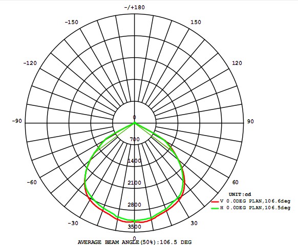 80W Led Tunnel Projector Lights