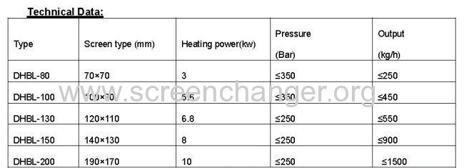 New generation continuous screen changer for plastic extruder