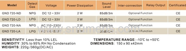 EN 50194 and UL 1484 Stand-Alone Gas Detector