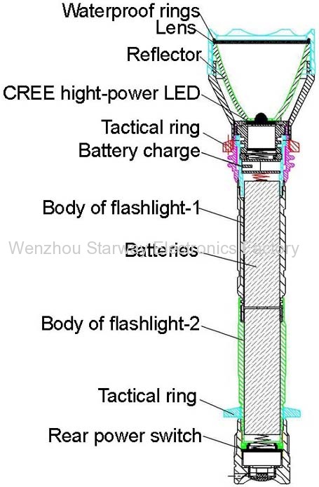 18650 Battery Super Bright Rechargeable CREE LED Flashlight with 230 Lumen