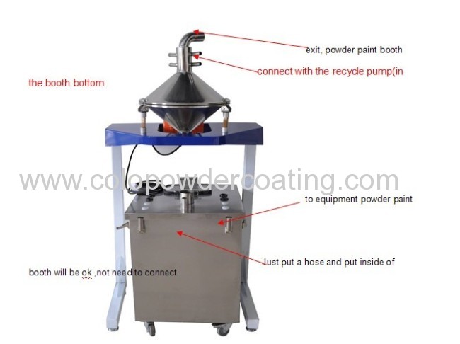 Automatic Powder Sieving System