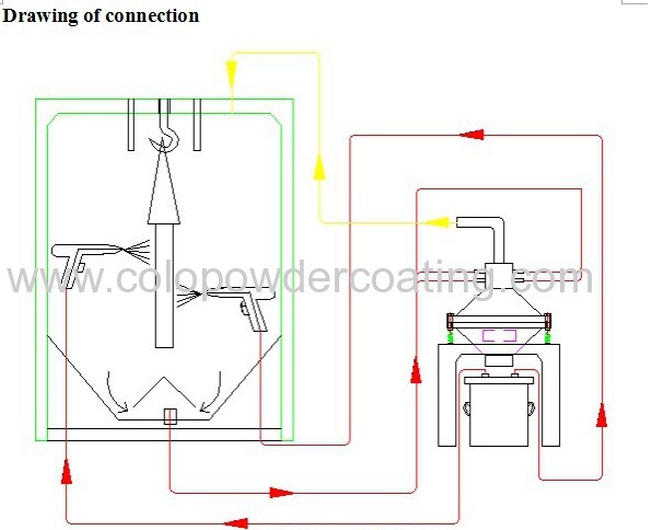 Automatic Powder Sieving System