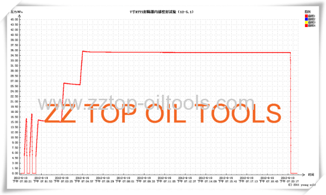 Full Bore Test Packers 13 5/8Drill stem testing tools