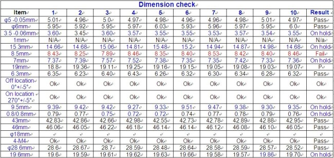 Professional Mechanical timer inspected