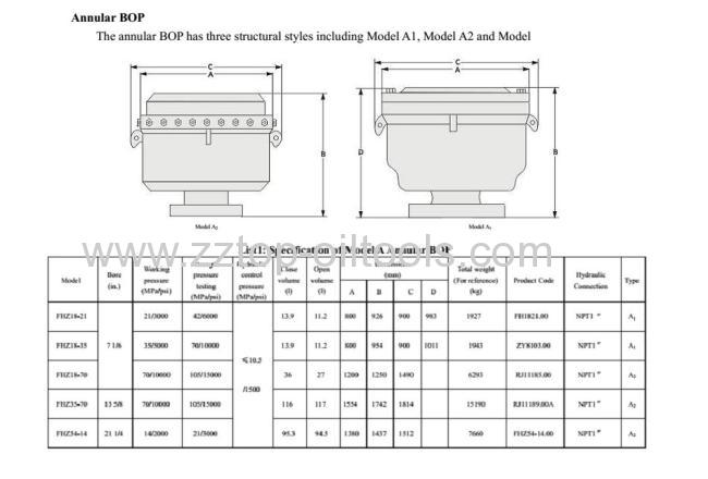 Oilfield annular BOP API 16A