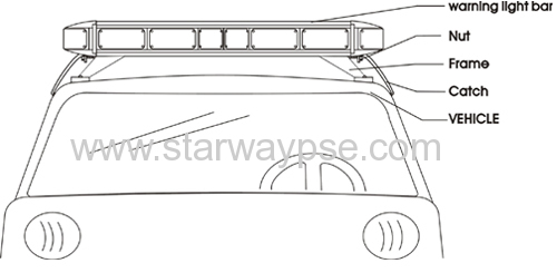 Warning LED Lightbars / LED Safety Lightbars / Emergency vehicle Lightbars / Police led light bars