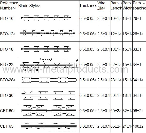 razor wire barbed wire mesh