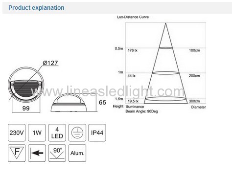 LED WALL LIGHTINGS 230V 1W 4LEDS