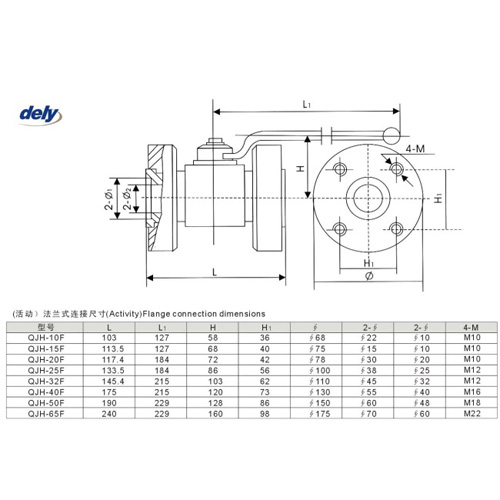 QJH 2 way high carbon steel pressure globe stop valve