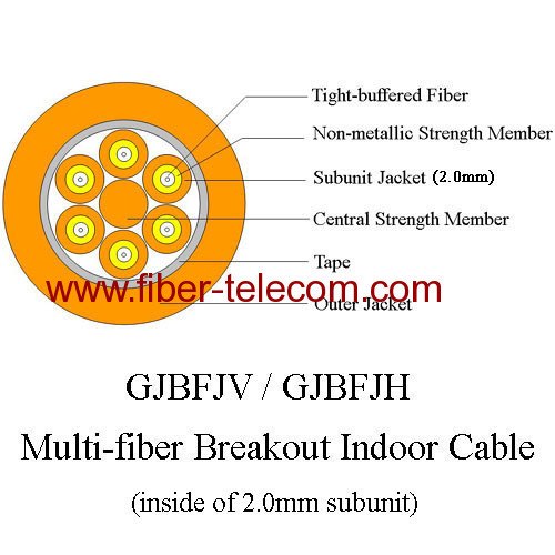 Multi-fiber breakout indoor fiber cable GJBFJV