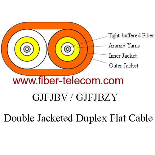 Double Jacketed Duplex Flat Cable