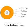 0.9mm Tight Buffered Fiber Cable