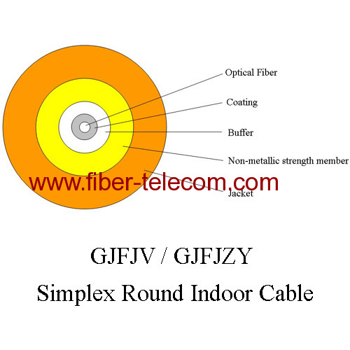 Simplex fiber optic indoor cable GJFJV