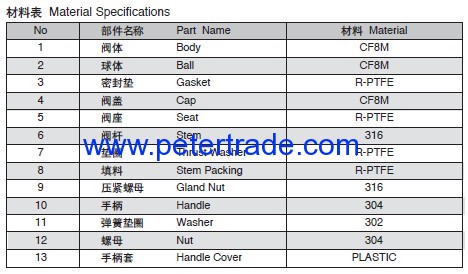 two piece ball valve