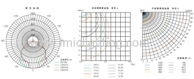 30W LED High Bay Light