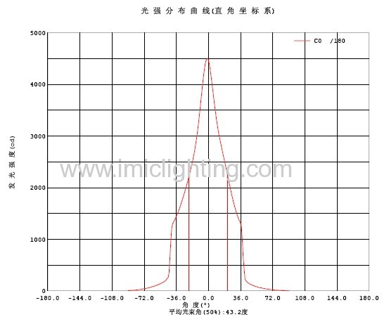 50W COB LED High Bay Light