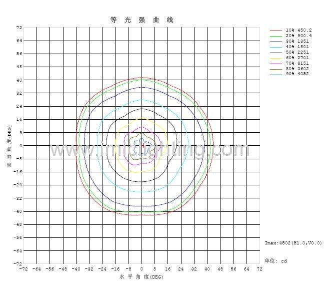 50W COB LED High Bay Light