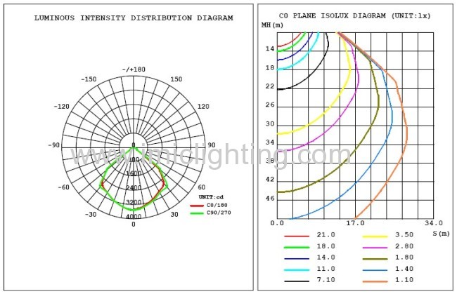 100W industrial LED High Bay Light fitting