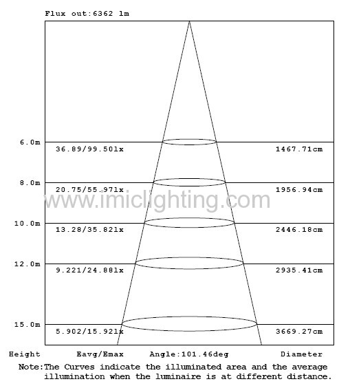 100W industrial LED High Bay Light fitting