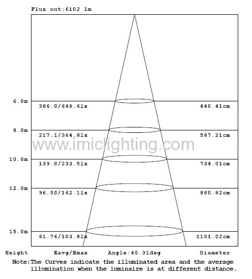 200W industrial LED High Bay Light fixture