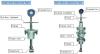 Insertion type Vortex Flow meter