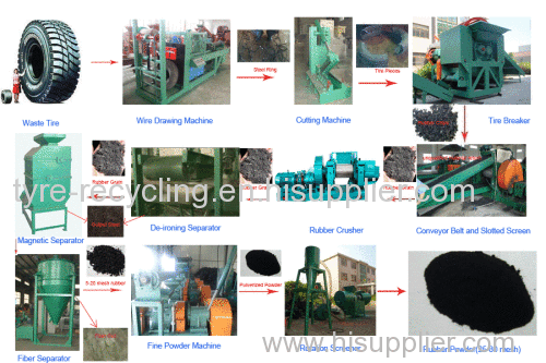 newest designed waste tire recycler in wuxi