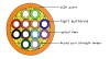 GJFJH-12 Optical fiber Cable