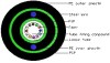 GYXTW53-4 Optical fiber Cable